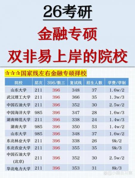 上海大学都有哪些自考专业?