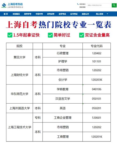 上海有哪些大学可以自考专科