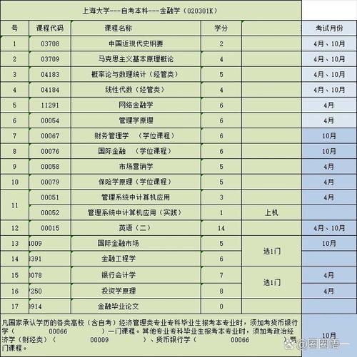 上海自考有哪些学校