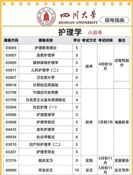 成都大学医护学院的护理学专业招生如何如何