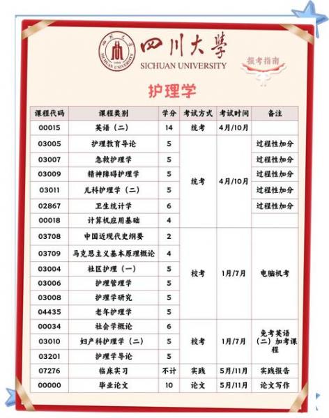 成都大学自考本科专业有哪些