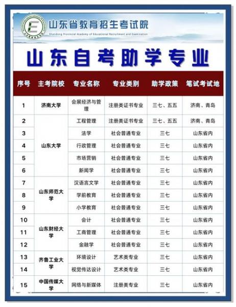 山东成人自考专科大学有哪些
