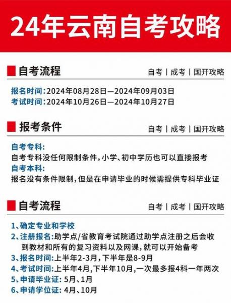 社会群体可以自考体校吗?云南自考成绩保留几年呢?