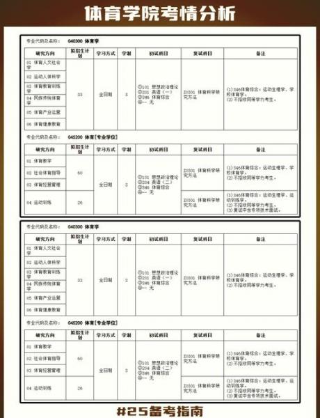 体育自考都有什么科目