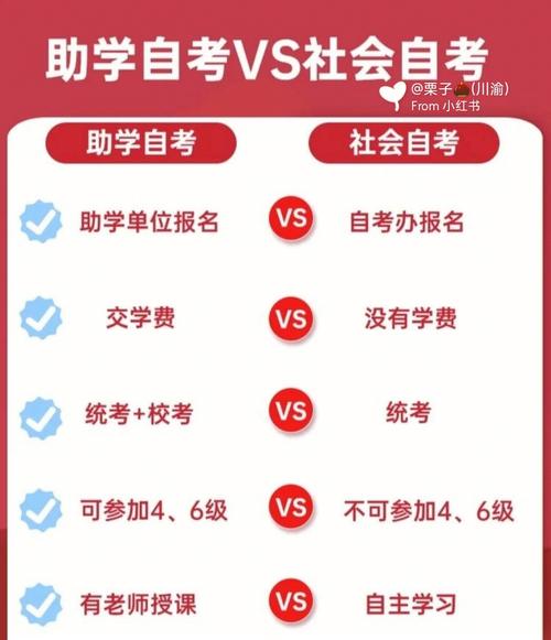 自考助学班好不好