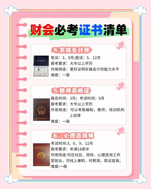 可以自考的证书有哪些