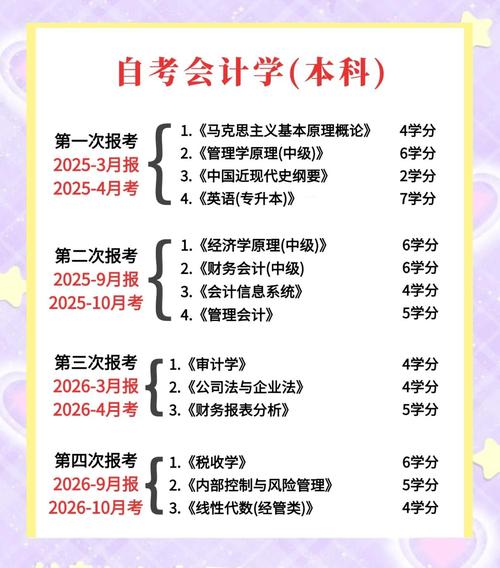 有什么可以自考的证书