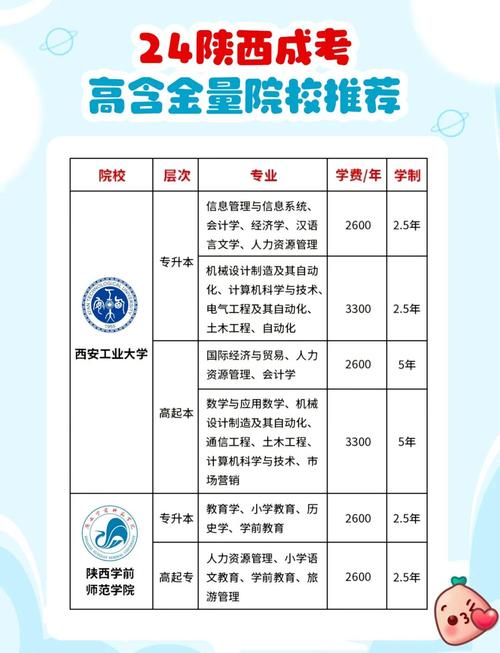 成都成人自考大专有哪些学校