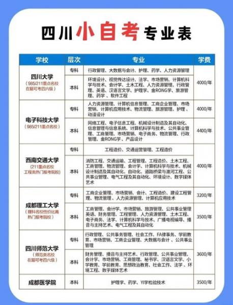 成都自考大专学校有哪些