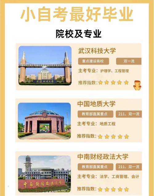 自考新闻传播学类有哪些专业