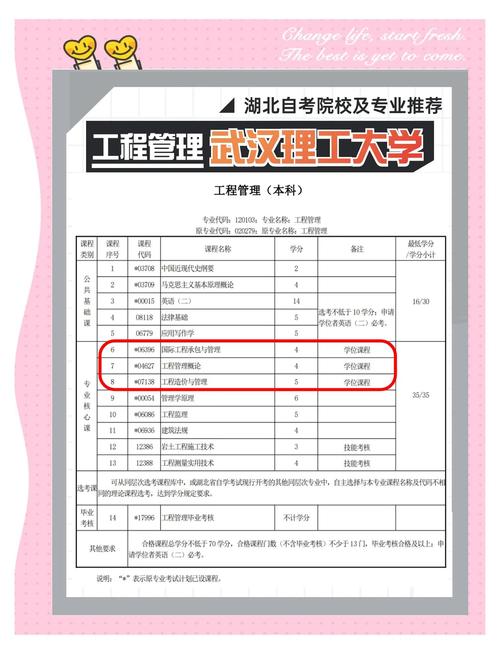 武汉大学自考本科专业有什么