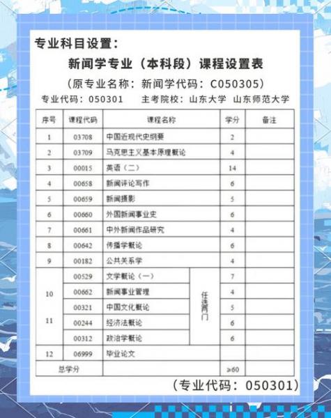 华中师范大学武汉传媒学院自考有哪些专业?