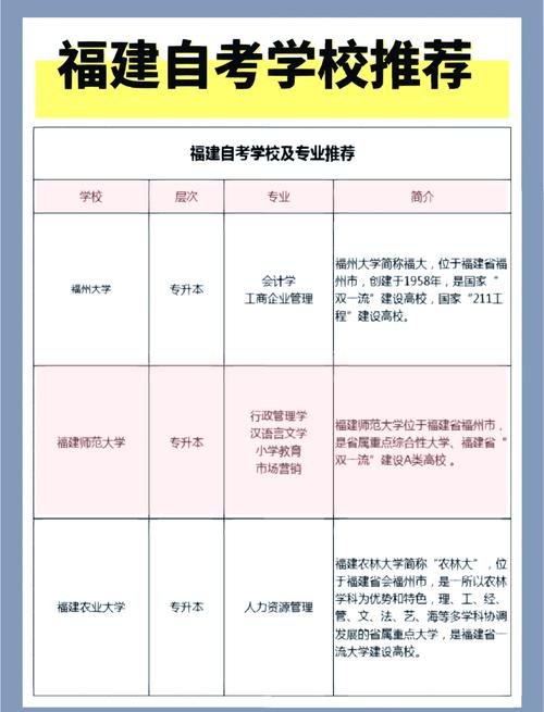 福建自考本科有没有中药或中医专业
