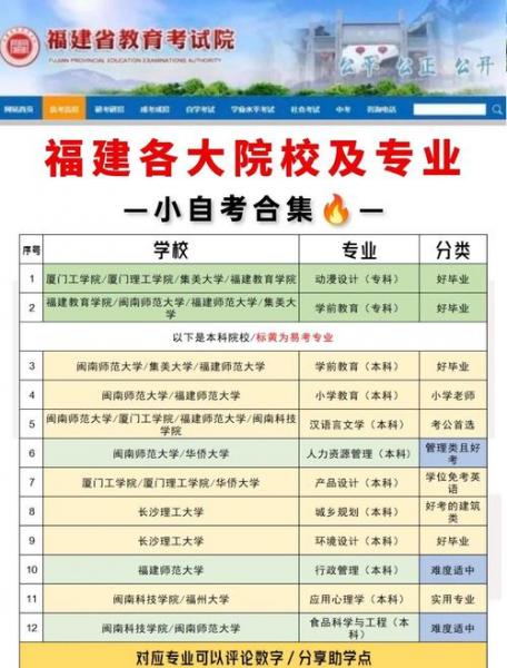 福建的自考学校有哪些