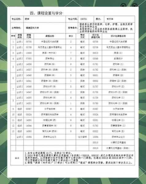 福建自考如何选报合适的专业?