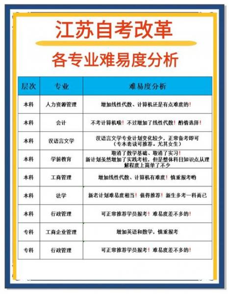 江苏自考换专业要注意什么?