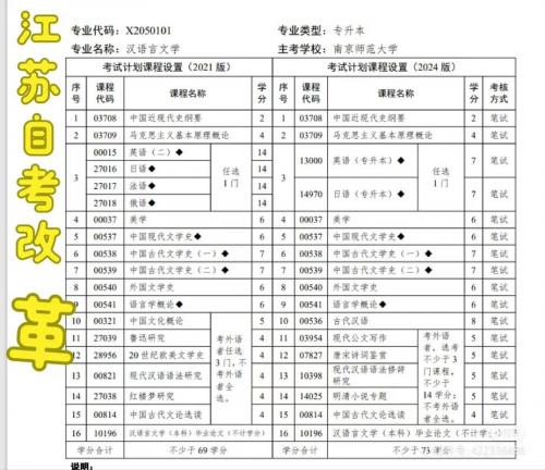 江苏自考专业报错了能改吗