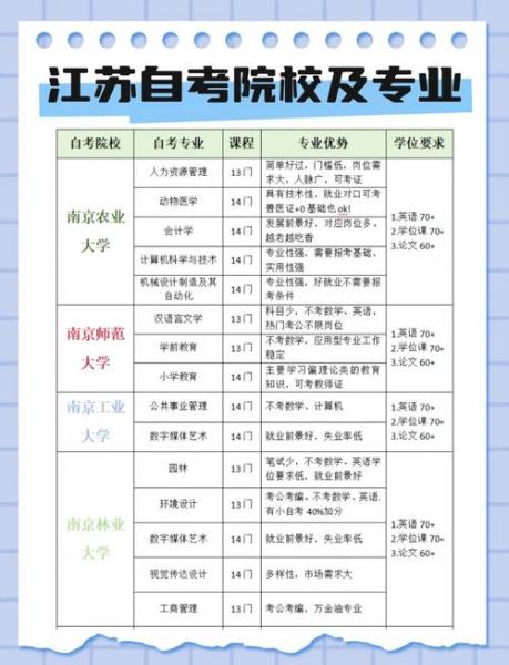 江苏自考怎么换专业