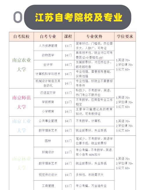 自考公共课单科成绩可以转移到别的专业吗
