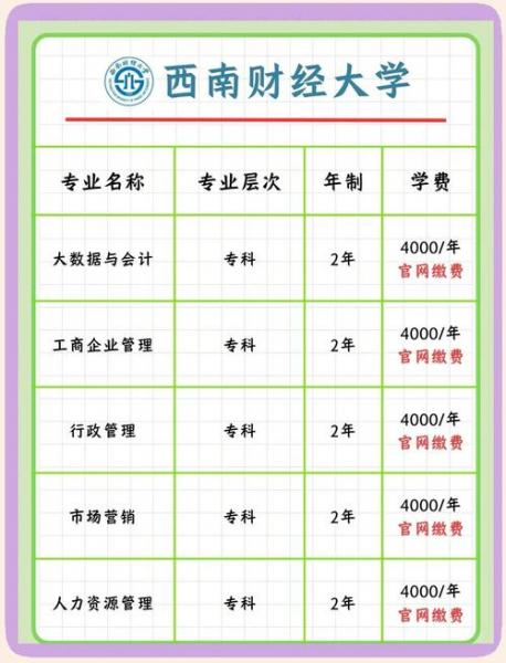 河北省可以自考本科的学校都有哪些