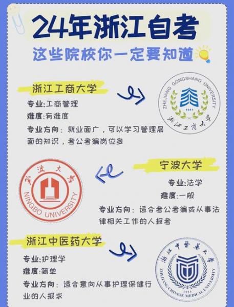 自考学校比较好的学校有哪些