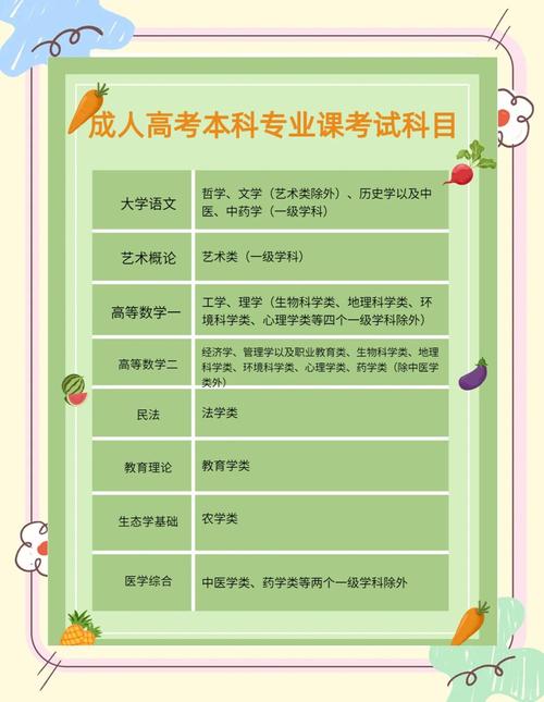 成人大学自考都考什么科
