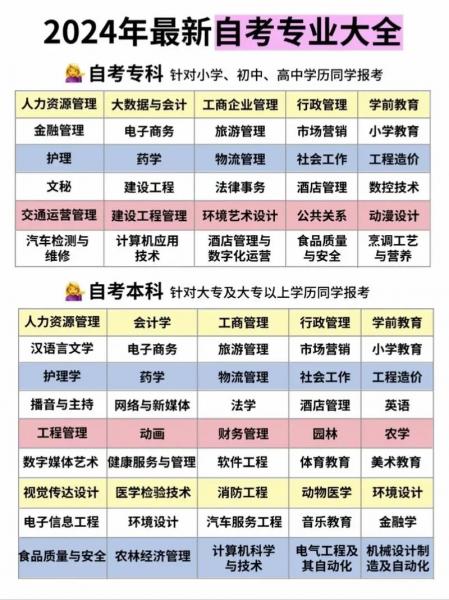 南京大学自考本科专业有哪些