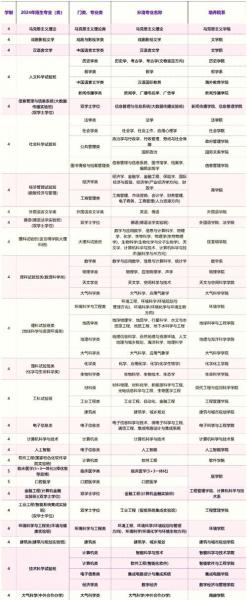南京大学自考本科有哪些专业