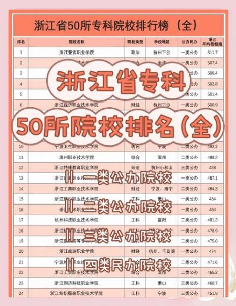 浙江小自考有哪些学校