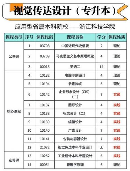 浙江自考大专可以报哪些学校