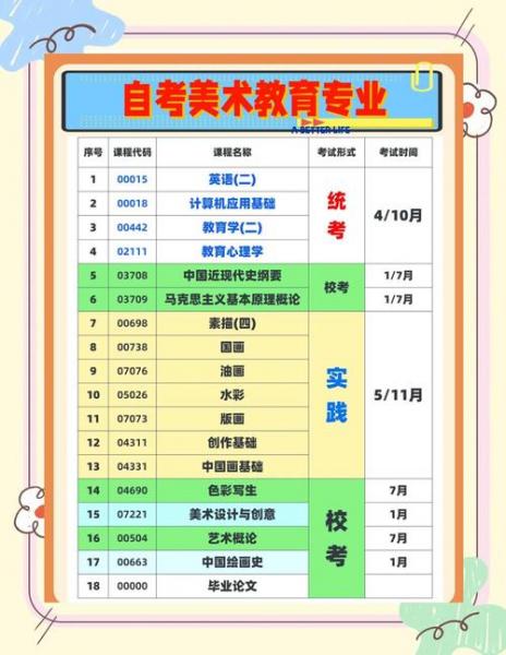 自考本科考些什么我是学美术教育的