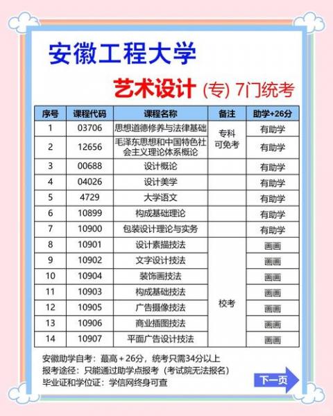 自考艺术设计专科科目有哪些?