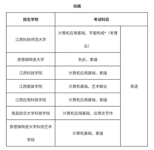浙江省,哪些大学有美术教育(自考)本科专业?
