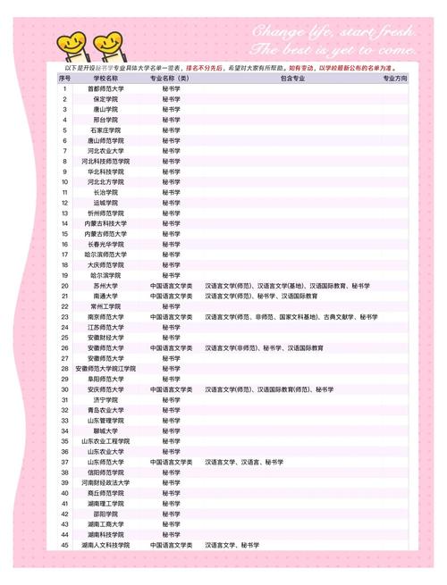 自考文秘专科科目有哪些?