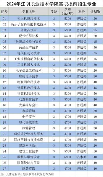 函授毕业的大专能报自考的本科吗