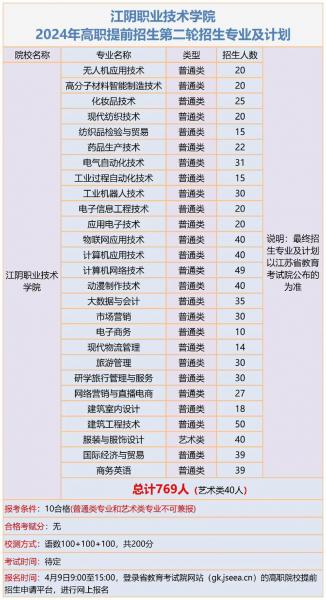 江苏专接本全面剖析,政策、住宿、学费带你了解带你飞!