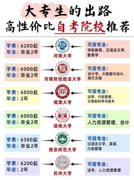 深圳龙岗成人大学自考选哪些学校
