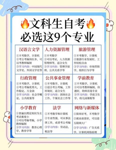 自考文科有哪些专业
