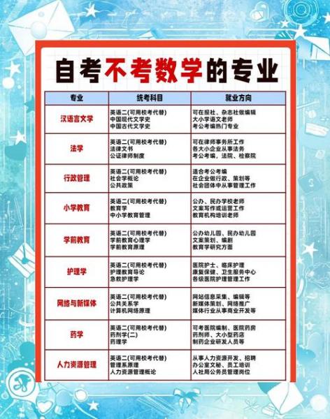 自考文科都有哪些专业