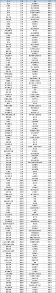 自考本科文科类专业有哪些
