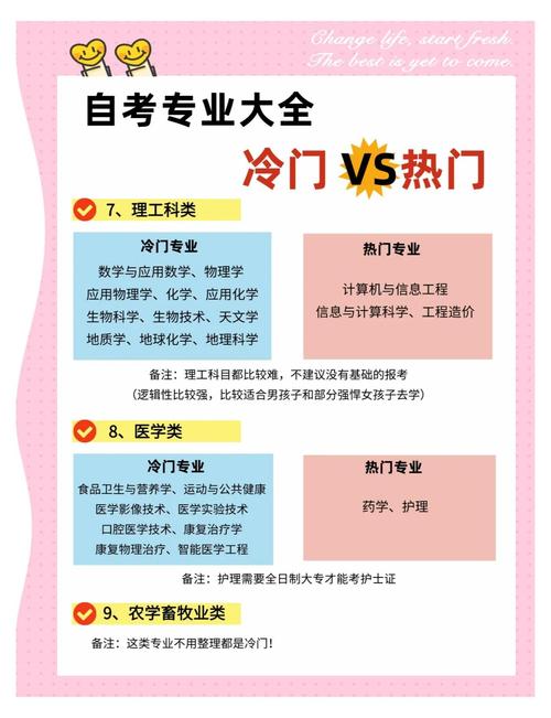自考可以考两次不同的专业吗