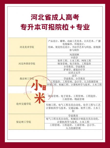 自考可以报考两个学校吗
