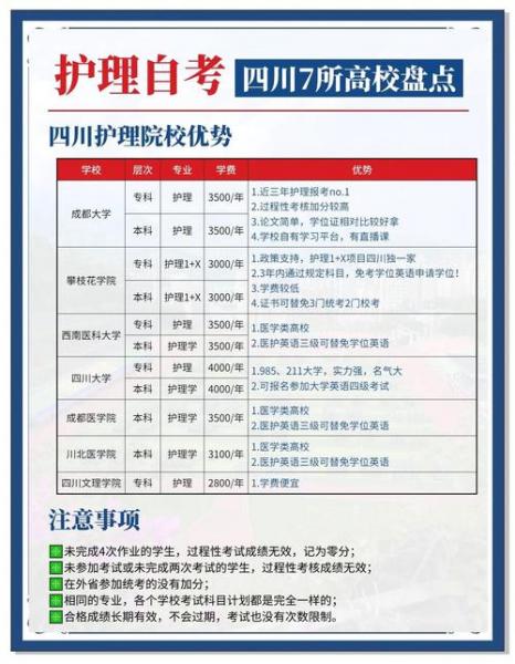 护理本科自考学校有哪些