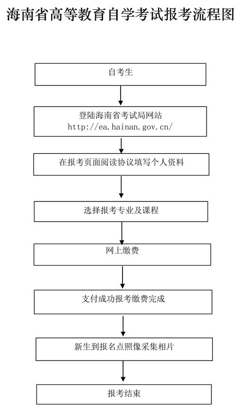 海南篇:中国传媒大学小自考助学加分专业