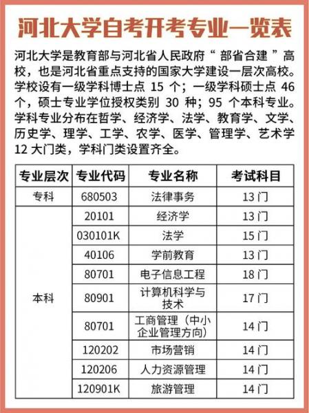 河北自考哪个专业好考