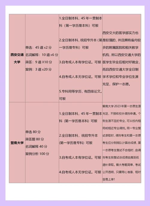 自考本科护理考研院校选取建议