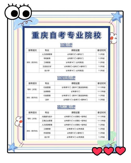 重庆大学自考本科有哪些专业