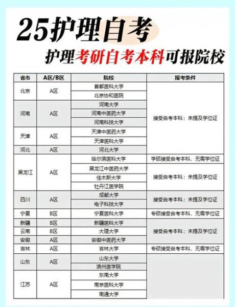 自考本科考研什么专业比较好