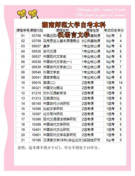 自考本考研可以考什么专业