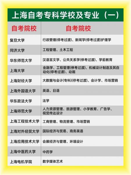 今年上海复旦大学自考开设了哪些专业